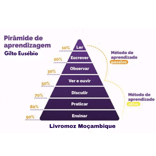 Como Estudar Menos e Aprender Mais: Estratégias Eficientes para Maximizar seu Aprendizado